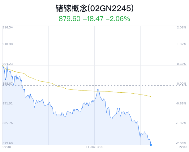 锗镓概念盘中跳水,光智科技跌9.40%